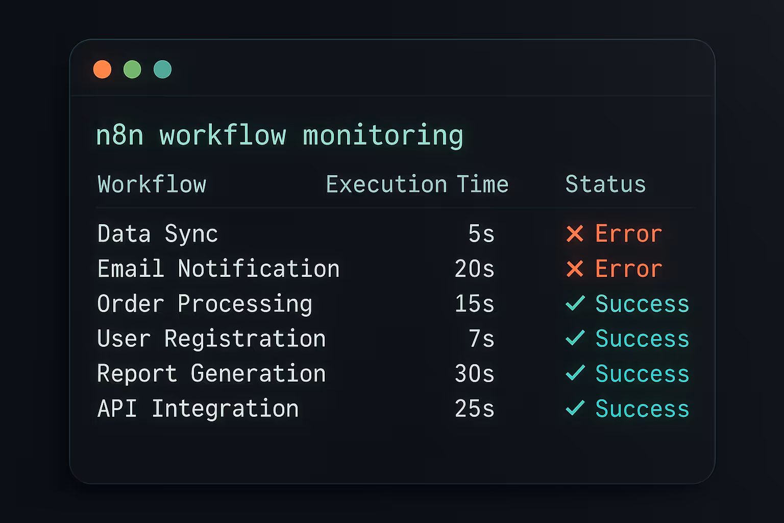 Terminal-Based Monitoring for n8n Workflows: A Developer's Solution