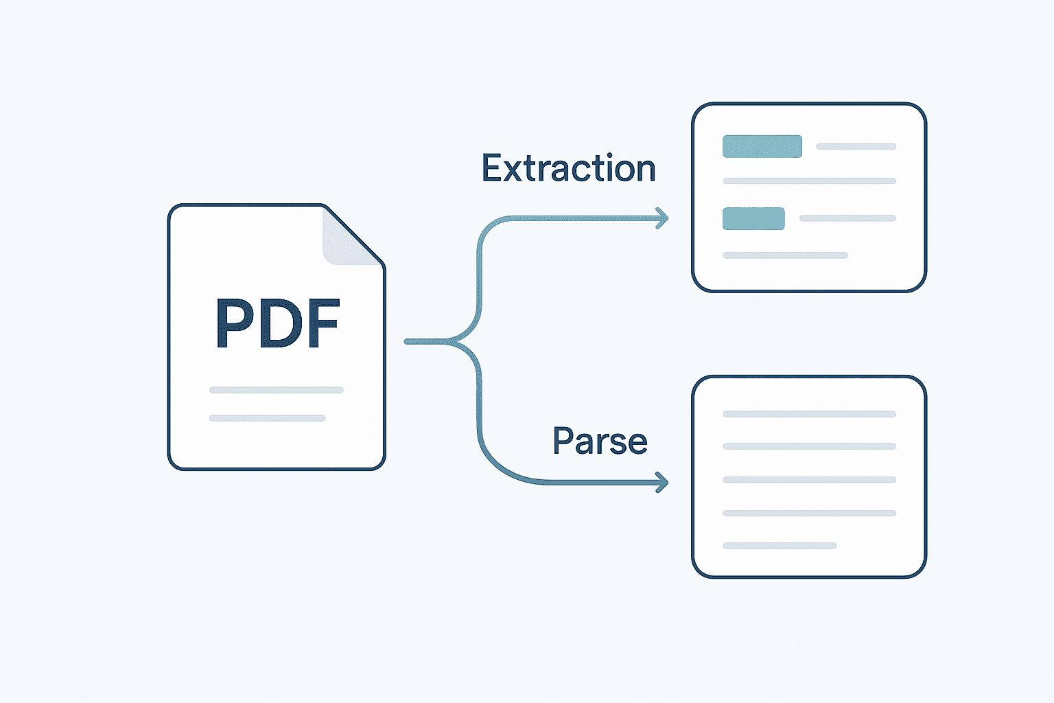 Advanced OCR with Llamaindex Extraction and n8n