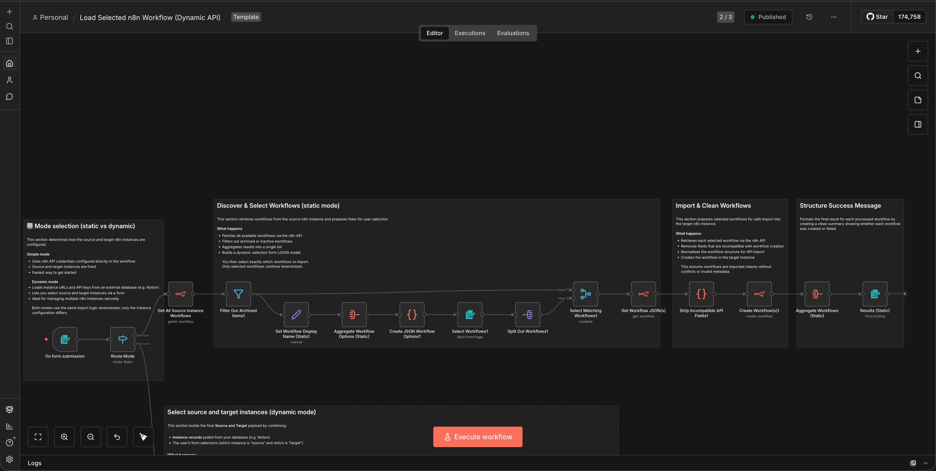 Default mode of the n8n template